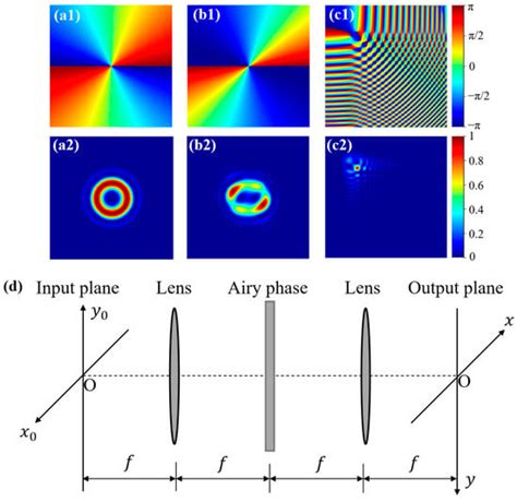 Airy Transform of the New Power-Exponent-Phase Vortex Beam