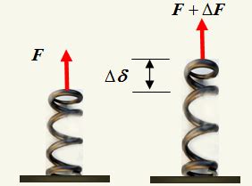 Mechanical Systems and Signal Processing