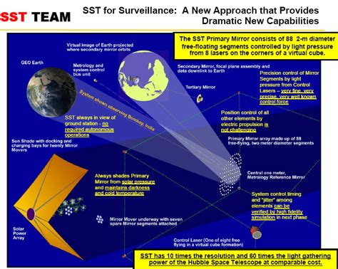 Image result for SST HST Science Review