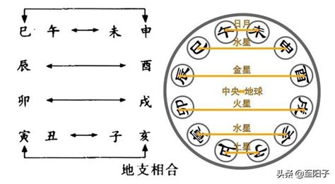 從劉邦斬白蟒說起，中國每個朝代都有五行屬性，相生相剋 - 每日頭條