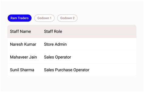 Best Online Billing and Invoice Software In India | Stock Register