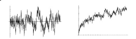 Image result for Counting Function