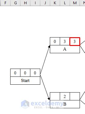 Image result for CPM Network Sample