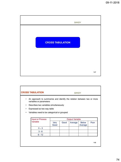 Predictive Modeling Python 的图像结果