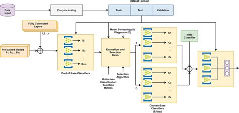 Image result for Multi-Class Images Classification without Using Framework