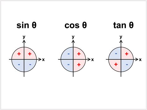 象限とは？数学・グラフにおける意味をわかりやすく解説！ | 受験辞典