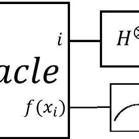 Projective Measurement 的图像结果