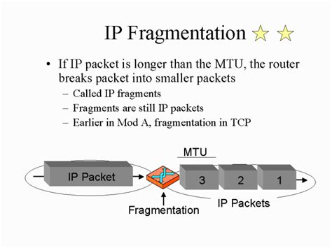 Image result for Fragmentation IDs