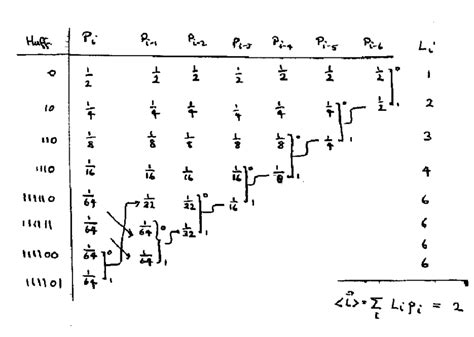 Huffman Coding Example 的图像结果