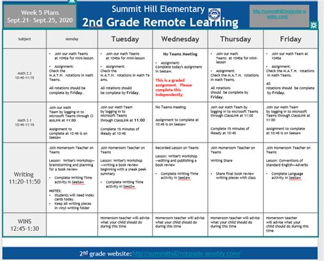Universal Remote Learning Function 的图像结果