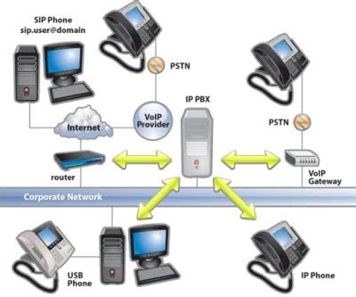 Image result for PBX Frame