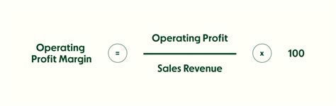 Operating Profit Example 的图像结果