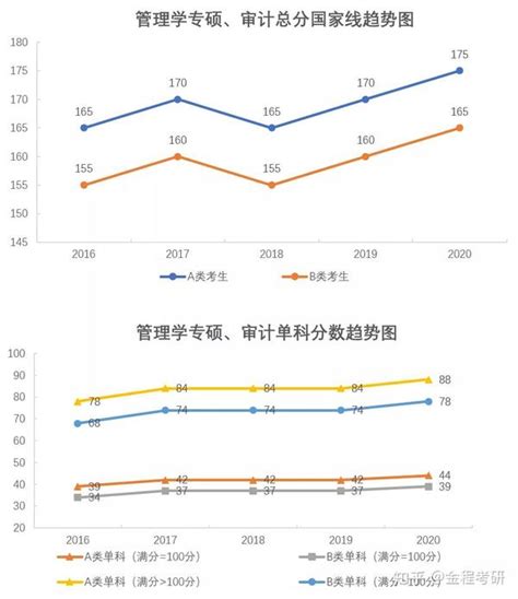 南大2023年考研复试分数线公布|分数线|南京大学|详情_新浪新闻