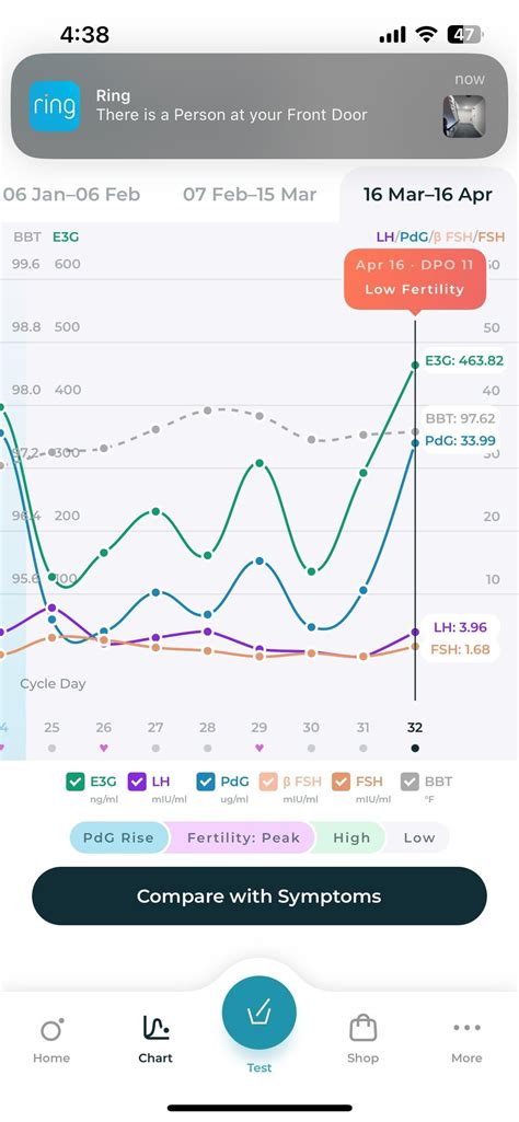 10 DPO, CD 32. CP last month, no cycle in between. Negative tests this ...