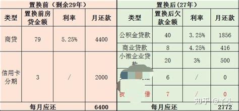 重庆二手房公积金贷款办理指南（条件+流程+材料） - 知乎