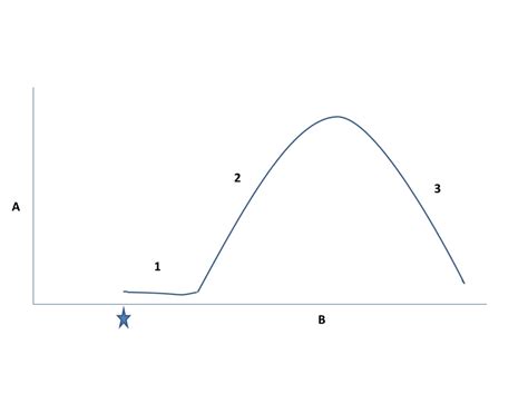 Image result for Muscle Twitch Graph