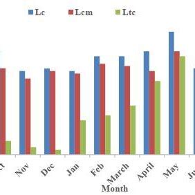 Java Closure and Variable Capture 的图像结果
