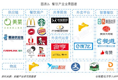 9大业态，20个餐饮品牌，共同见证天津餐饮力量 - 天财商龙