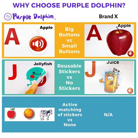 2-in-1 Interactive Alphabet Poster for Toddlers | Wall Alphabet Chart ...