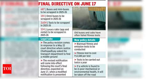 15 yr+ buses & cabs to get new life after retirement | Kolkata News ...