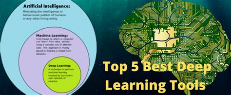 Image result for Deep Learning Tools