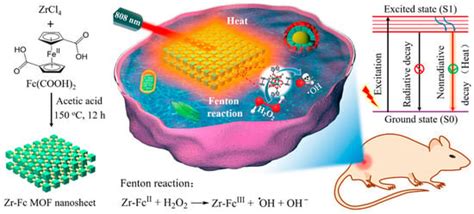 Ferrocene-Based Drugs, Delivery Nanomaterials and Fenton Mechanism ...