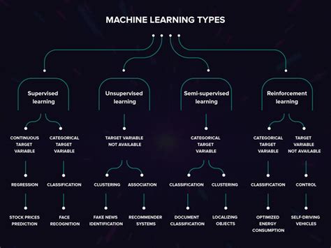 Annotation for Machine Learning Illustartion 的图像结果