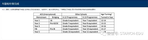 最高涨2.5万！广州国际学校学费涨疯了！这所学校反而降价！ - 知乎