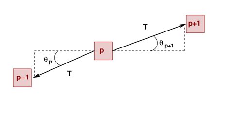 Image result for String Cour