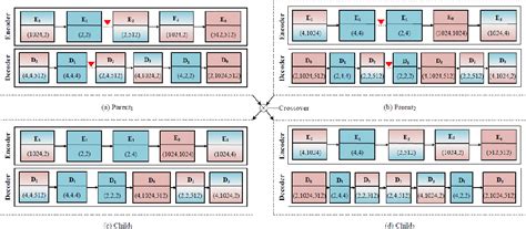 Transformer Algorithm Icon 的图像结果