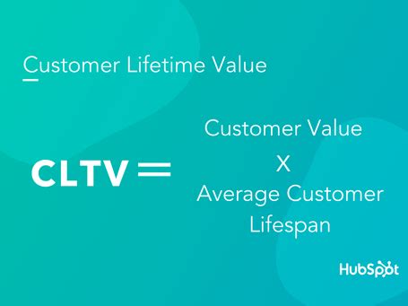 什么是客户生命周期价值？如何计算 CLV/LTV？ - 知乎