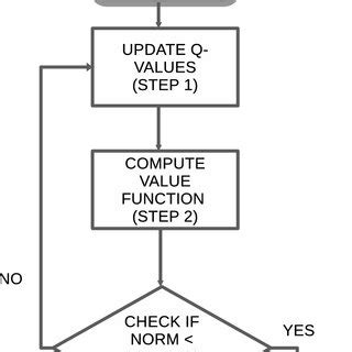 Image result for Algorithm and Flowchart Deltastep