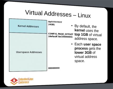 Image result for Linux Commands for Virtual Memory