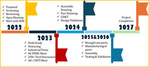 MTD - Welcome | Indian Institute of Technology (BHU) Varanasi