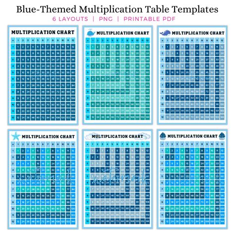 Image result for Math-Aids Multiplication Chart