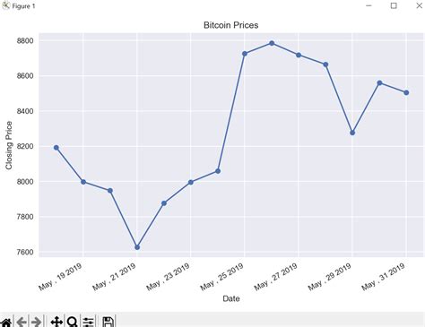 Output From Matplotlib Tutorial 的图像结果
