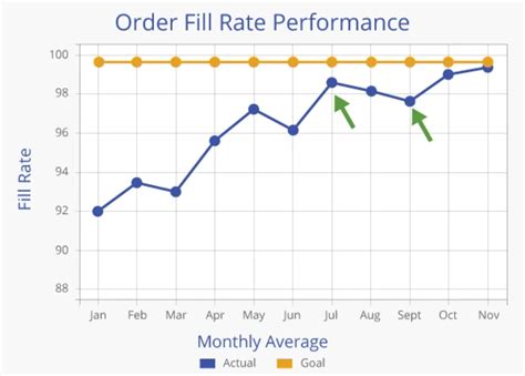 Image result for Trend Chart Cimplicity