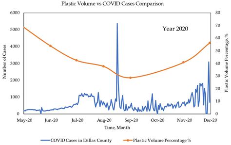 Effect of Plastic Waste on Volume Consumption of Landfill during the ...