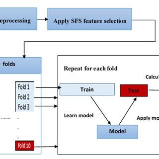 Image result for Feature Classifier