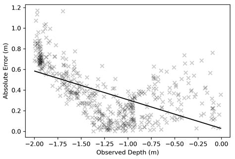BathyFormer: A Transformer-Based Deep Learning Method to Map Nearshore ...