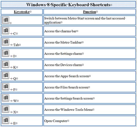 Command Key for Windows 10 的图像结果