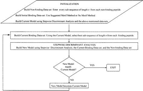Image result for Iterative Algorithim