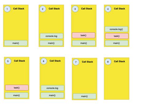 Image result for JavaScript Event Loop