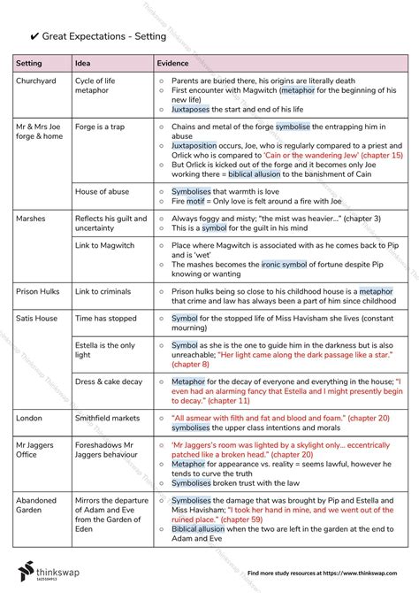 Great expectations full study notes - VY Great Expectations - Setting ...