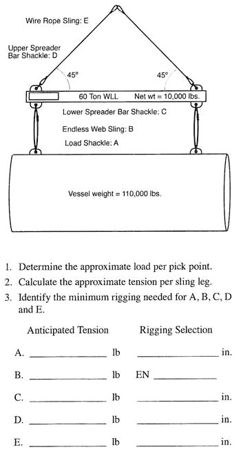 Image result for Rigging Randomizer