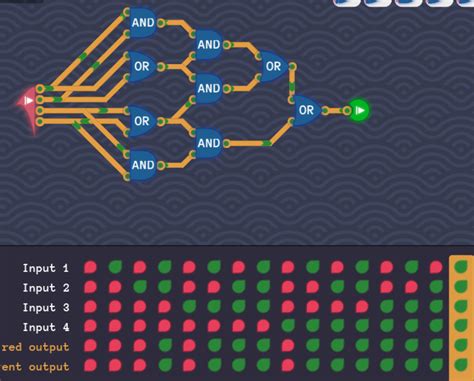 Image result for Instruction Decoder Turing-complete