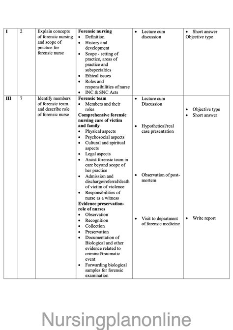 Nursing Rotation Plan – Ready-Made Formats for GNM, BSc & MSc Students ...