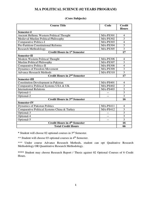Political Science Course 的图像结果