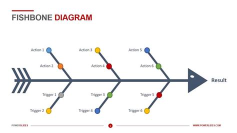 Image result for Lab Program Diagrams