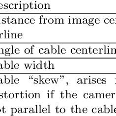 Cable Model Example 的图像结果
